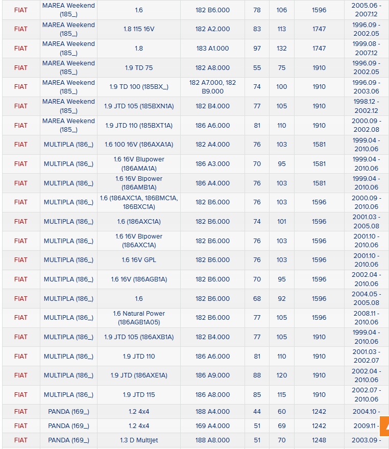 фото №9, Ступиця колеса fiat p. brava/o/punto