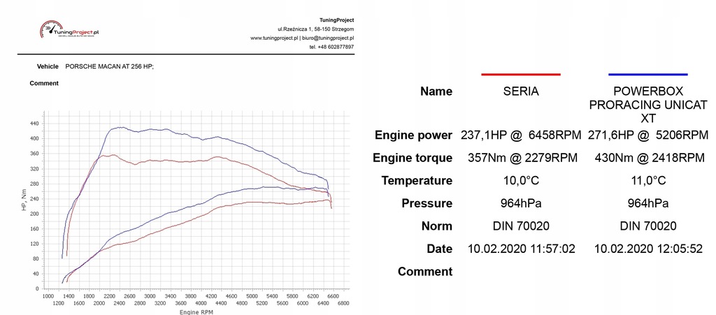 фото №15, Чіп unicate xt ford galaxy 1.5 ecoboost 160km