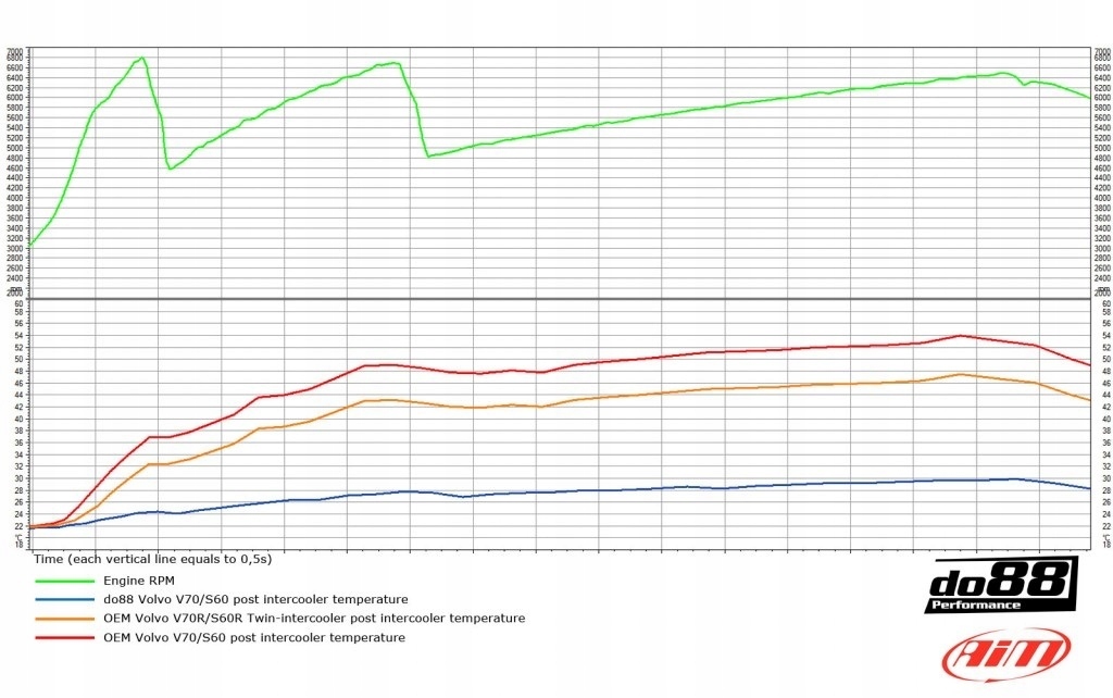 Інтеркулер спортивний volvo do88 bsr super wydajny Київ
