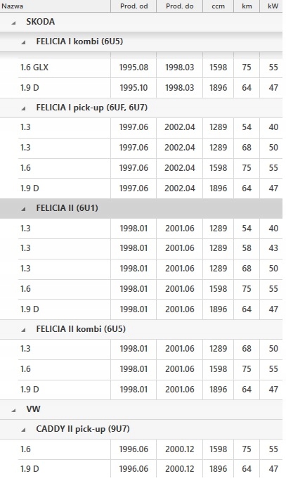фото №7, Подшипник выжимной сцепления skoda felicia i ii vw