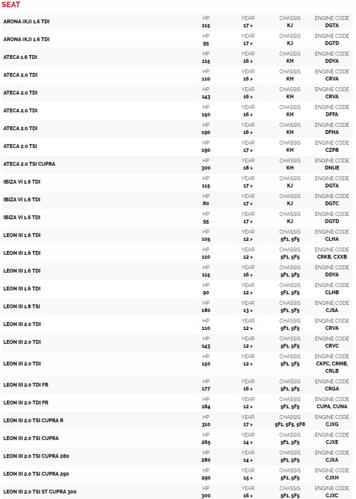 фото №8, Фільтр bmc audi s3 tts golf 7 a1 q2 3 leon octavia