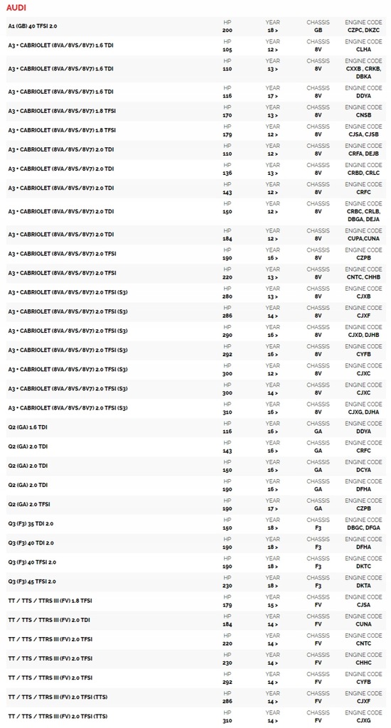 фото №9, Фильтр bmc audi s3 tts golf 7 a1 q2 3 leon octavia