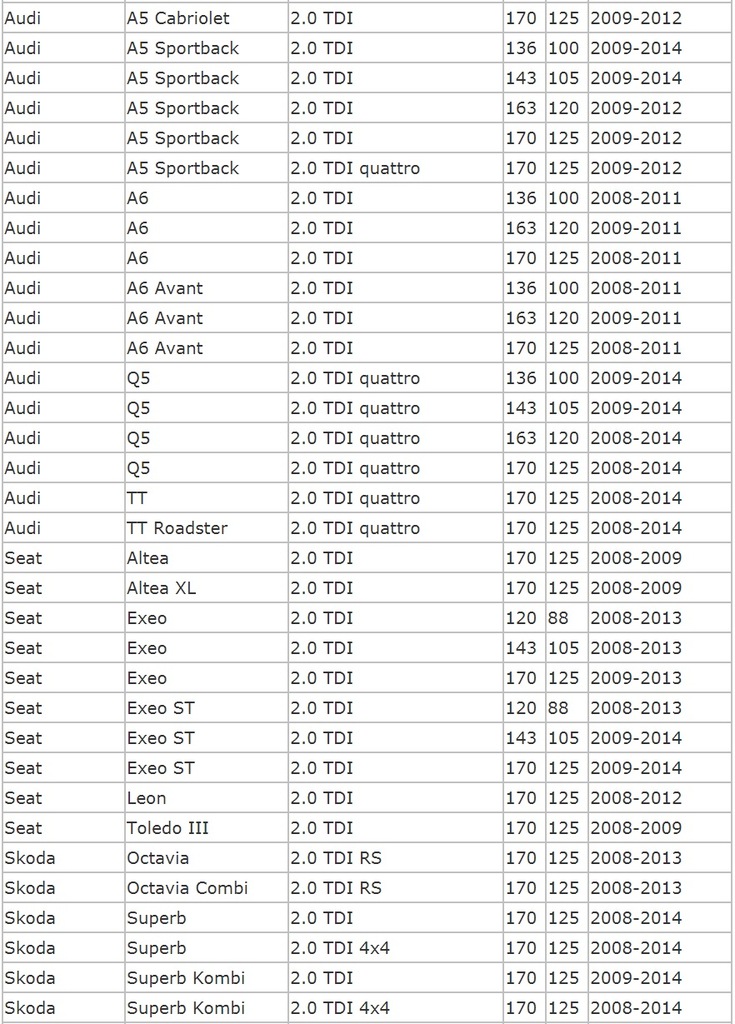 фото №5, Коллектор всасывающий 2.0 tdi p2015 p2016 p2017 p2008