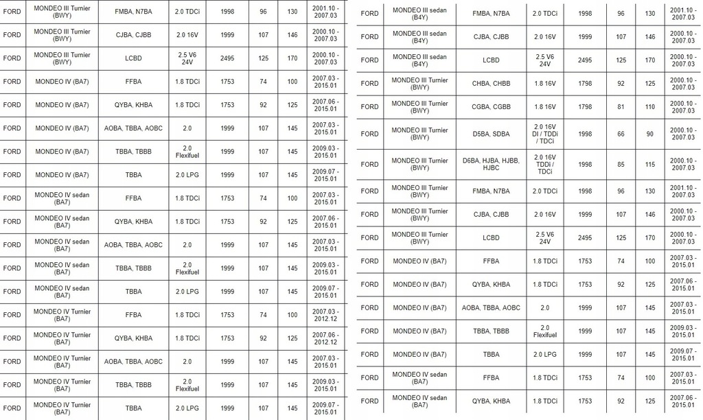 фото №6, Подшипник коробки передач комплект ford коробка передач vxt75