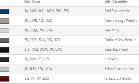 фото №13, Заглушка кришка розпилювача passat b8 lb9a