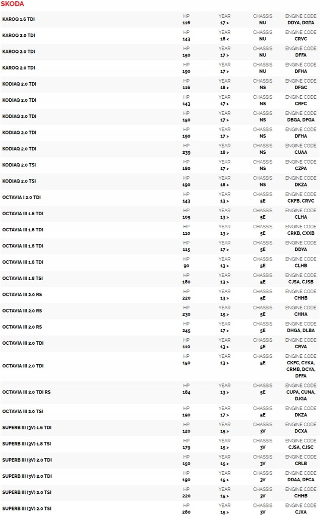 фото №7, Фільтр bmc audi s3 tts golf 7 a1 q2 3 leon octavia