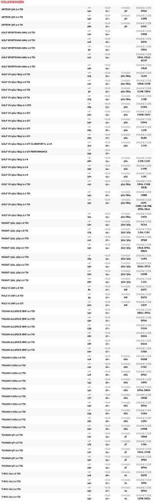 фото №6, Фільтр bmc audi s3 tts golf 7 a1 q2 3 leon octavia