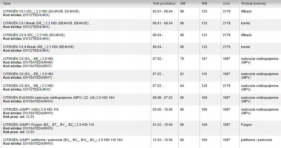 фото №1, Набор прокладка góra citroen jumpy 03-