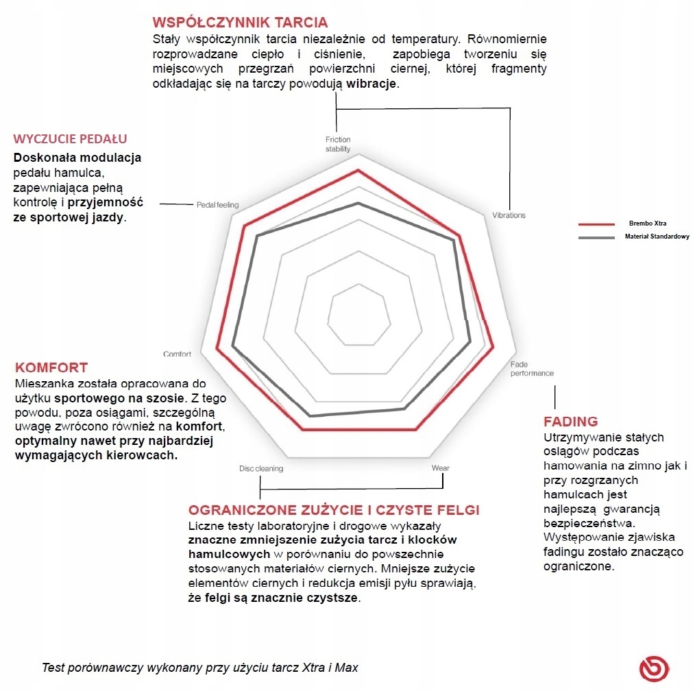 фото №12, Brembo p 36 020x набор тормозных колодок тормозных, тормозной