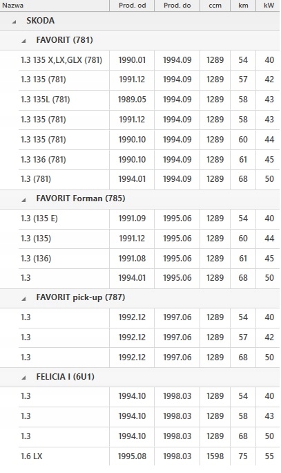 фото №5, Подшипник выжимной сцепления skoda felicia i ii vw