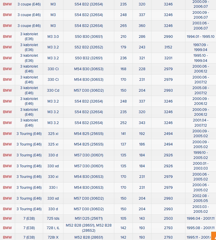 фото №15, Fag підшипник колеса задня bmw z3 3 e46 x3 7 e38
