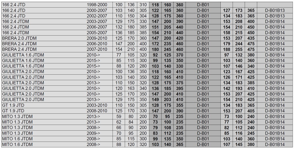 фото №3, Чип тюнинг powerbox v401plus