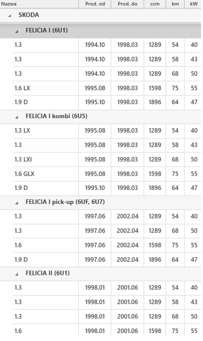 фото №6, Подшипник выжимной сцепления skoda felicia i ii vw
