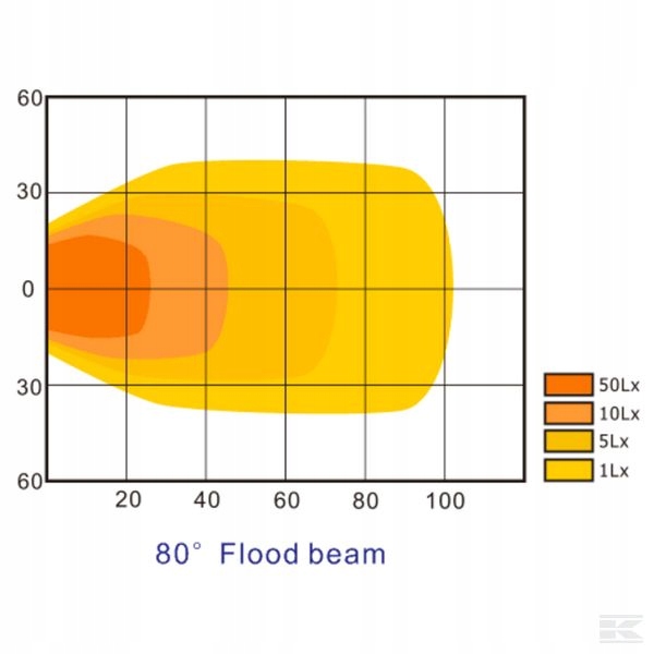 фото №7, Лампа робоча led, квадратний, 42w 3800 lm