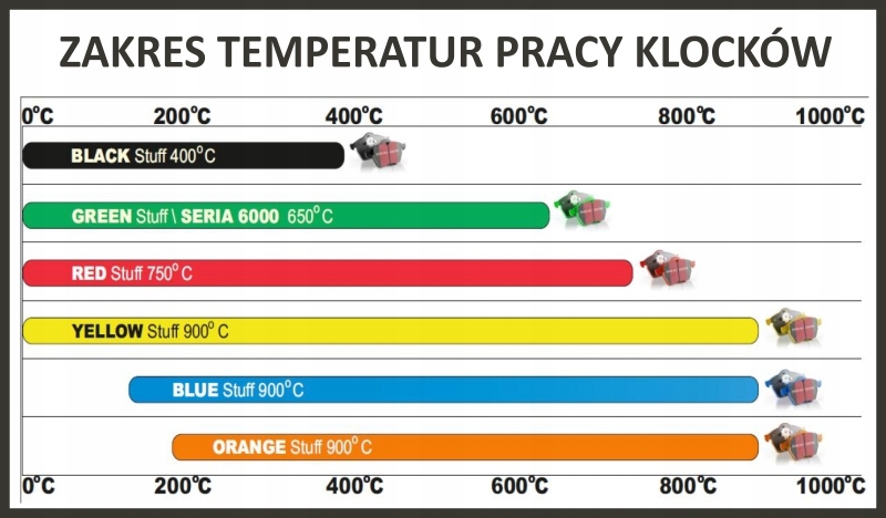 фото №4, Ebc green тормозные колодки перед honda civic ix 12-