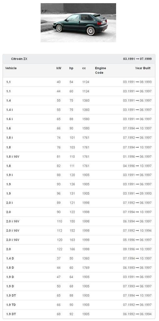 фото №11, Повітродувка вентилятор citroen berlingo zx europa