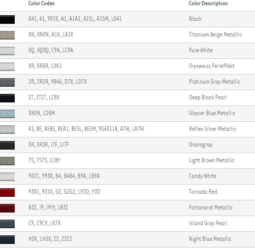 фото №15, Заглушка кришка розпилювача passat b8 lb9a