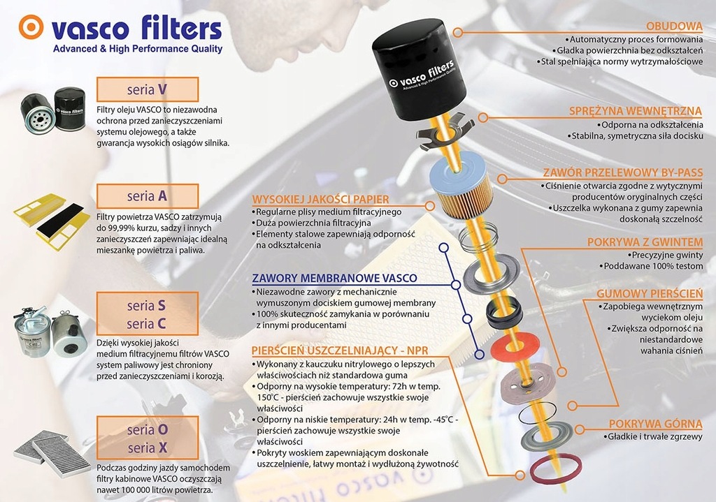 фото №3, Фильтр салонный do renault scenic grand scenic ii 2