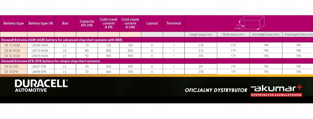 фото №5, Аккумулятор duracell efb duracell de70 efb