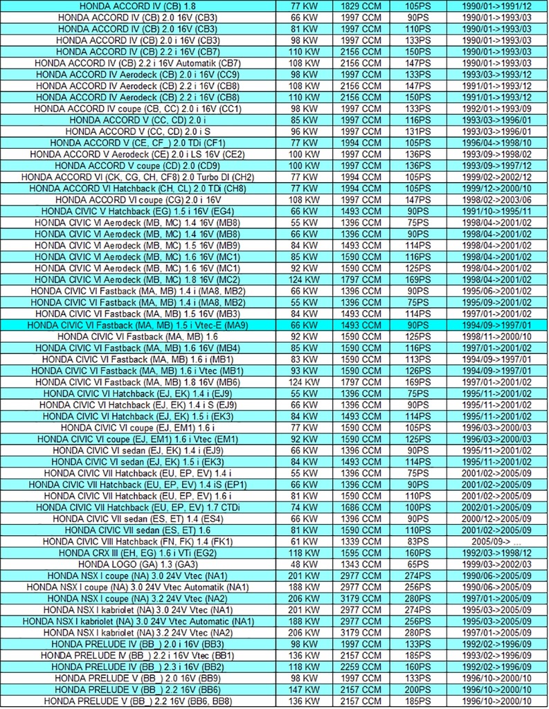 фото №12, Кришка радіатора honda civic accord nsx prelude
