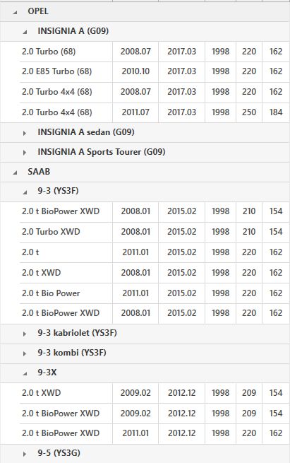 фото №11, Колесо маховик двомасовий sachs1 2294 001 003