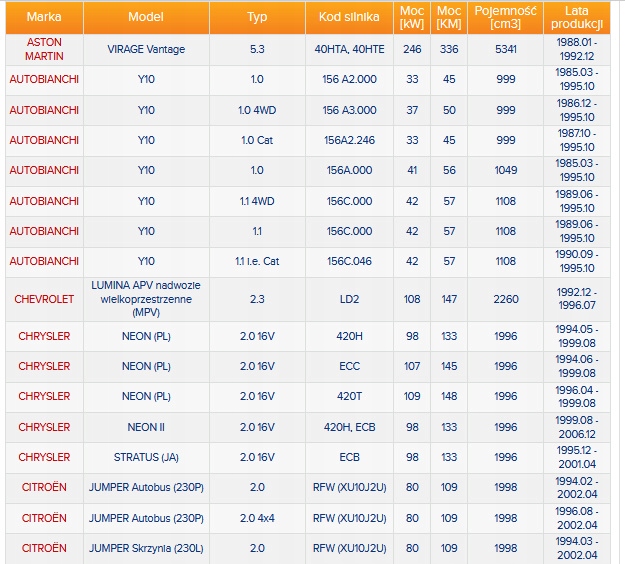 фото №11, Свічка запалювання volvo 850 960 960 ii s90 i v90 i chevrolet lumina