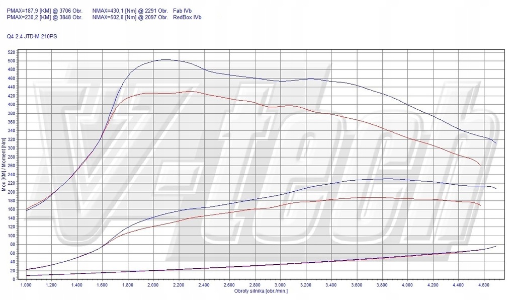 фото №2, Чип тюнинг box go alfa romeo 159 i 2.4 jtdm 209km 154kw