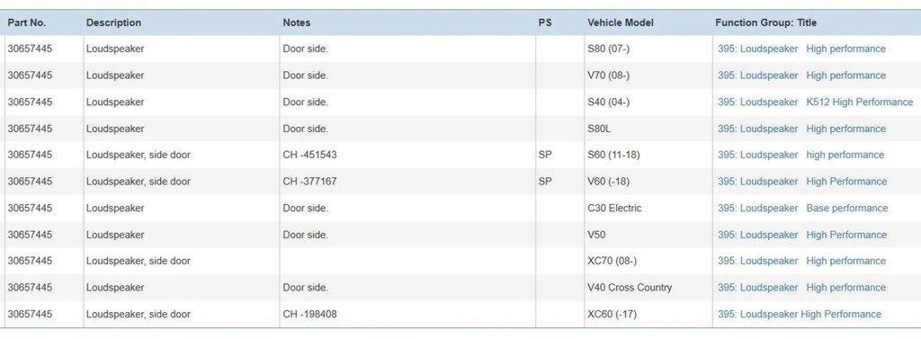 фото №5, Volvo v70 2008 динаміки