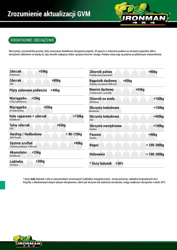 фото №10, Toyota land cruiser prado 70 73 78 пружины перед | задняя 2cale 100/250kg