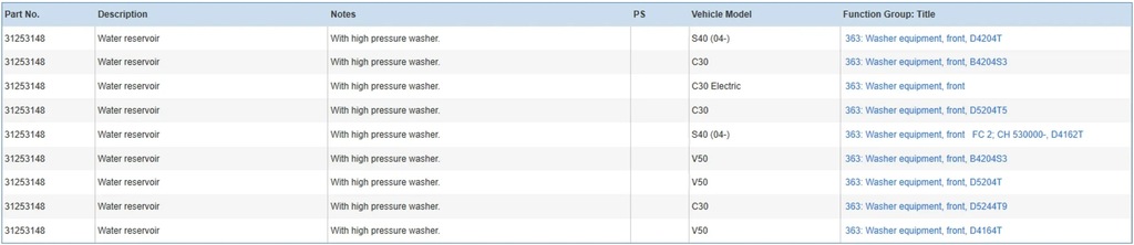 фото №7, Volvo v50 2008 бачки жидкость do омывателя