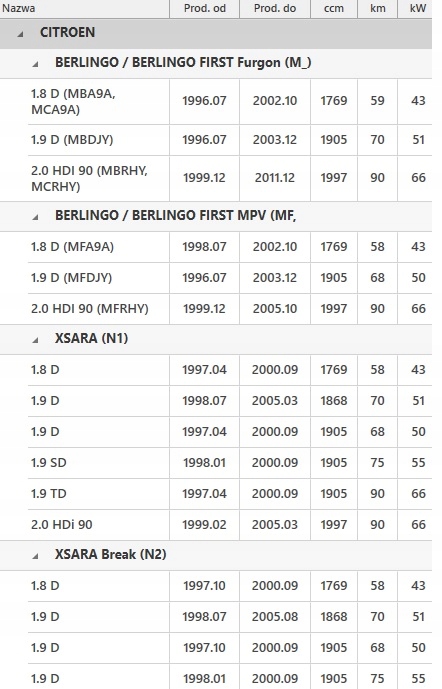фото №1, Berlingo xsara 306 partner zx колесо вентилятора