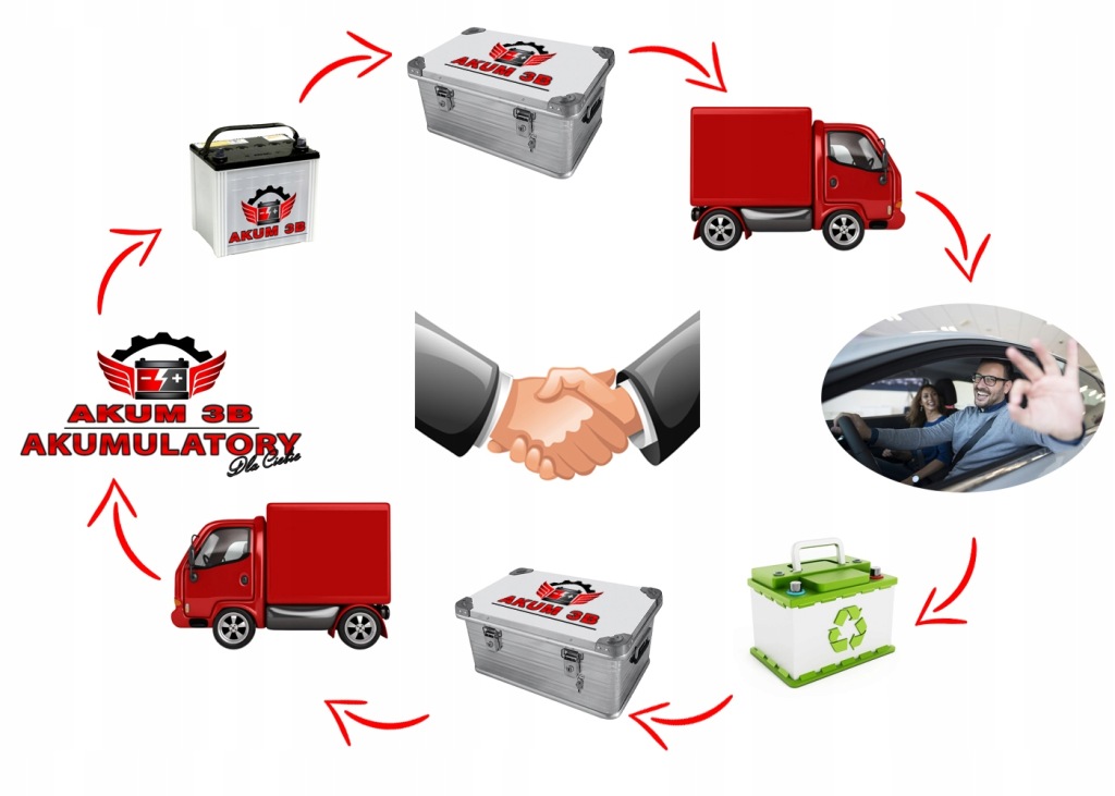 фото №4, Аккумулятор tuborg ts561-060 61ah 600a r+