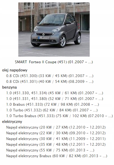 фото №11, Повітродувка вентилятор smart forfour ii 2 ee795002