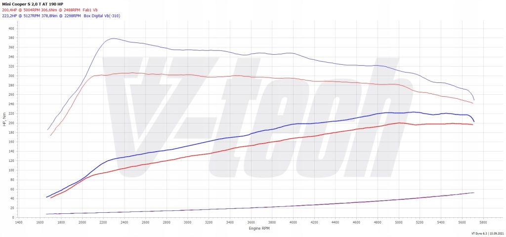 фото №2, Чип тюнинг box digital mini cooper iii s 2.0 twin turbo 192km 141kw