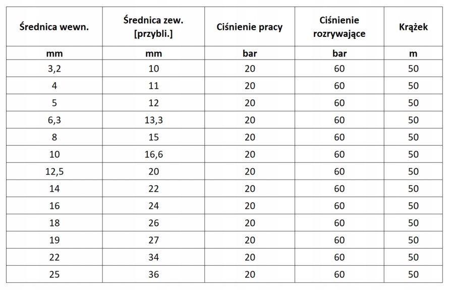 Шланг топливный пабтрубок  топливной  8 mm шланг резиновый 1m к масла бензина 2,0 mpa Киев