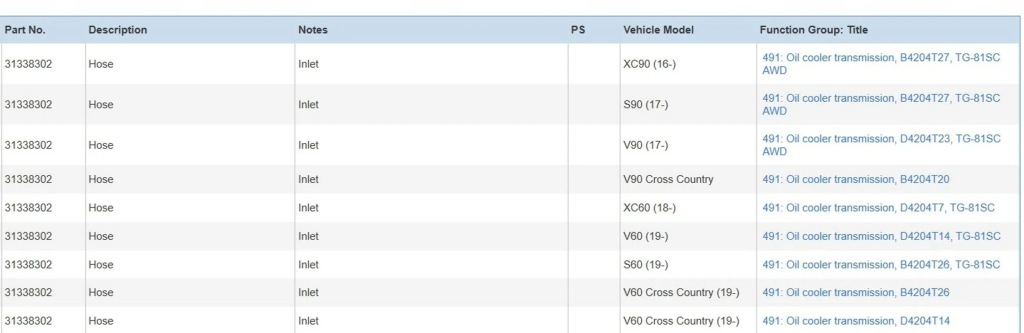 Volvo xc90 2017 провода радиатор воды с Разборки