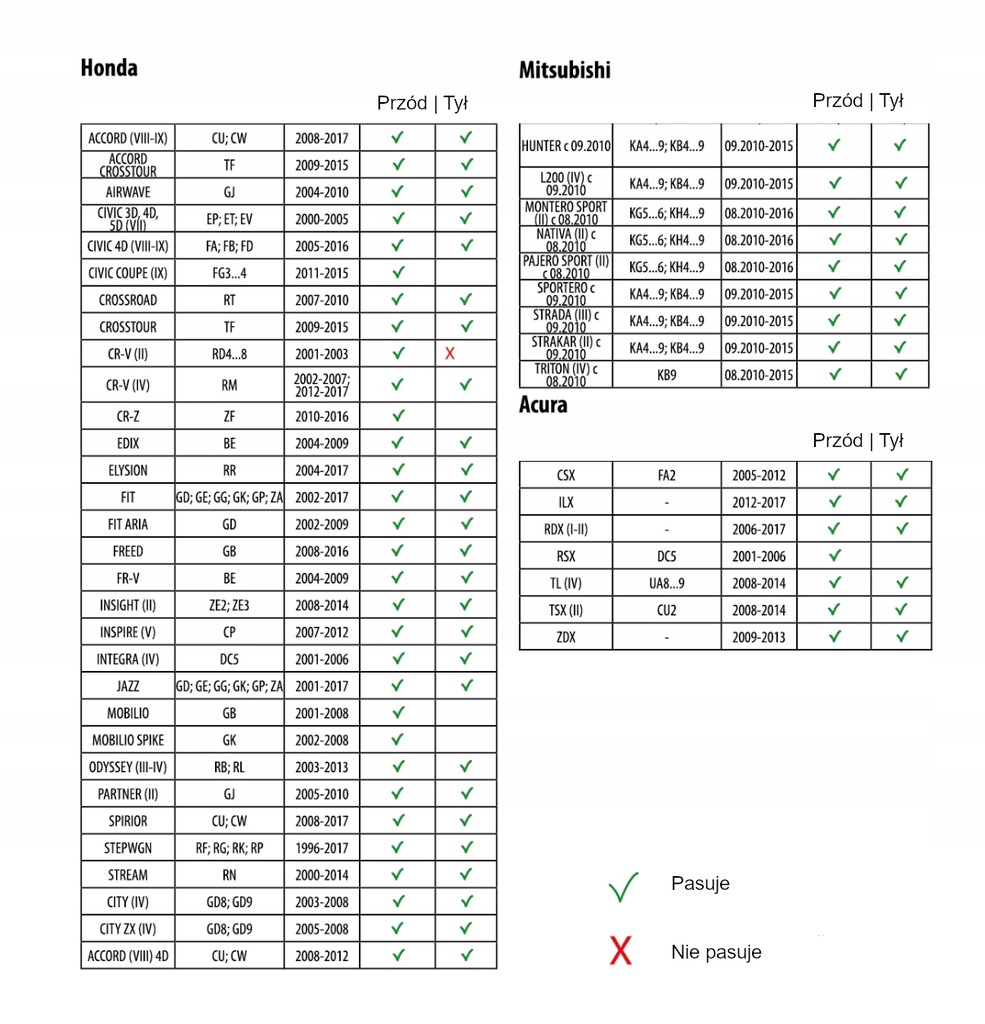 фото №7, Обмежувач двері honda odyssey - набір вкладиші