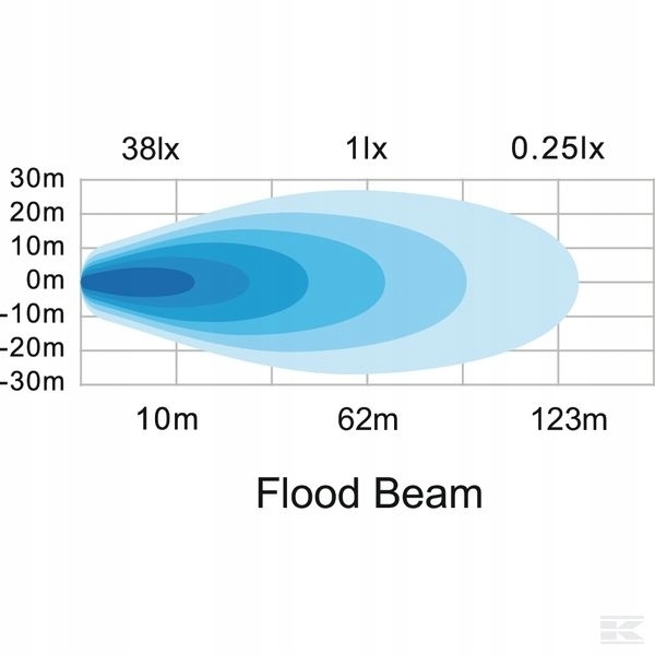фото №9, Лампа противотуманная фара рабочий led овальная 15w 1900 lm kramp