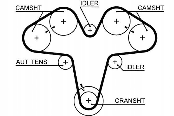 фото №2, Gates ремень распределительного вала alfa romeo 147 156 166 gt gtv