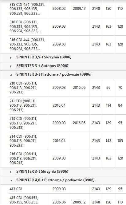 фото №8, Sachs колесо двомасовий db sprinter 06-