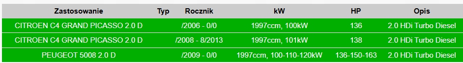 04.30 гаситель конечный citroen c4 grand picasso peugeot 5008 в Украине