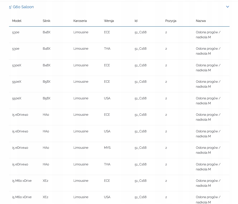 фото №13, Накладки молдинг порог левая правая лампа bmw 5 i5 g60 g61 m-pakiet e-drive