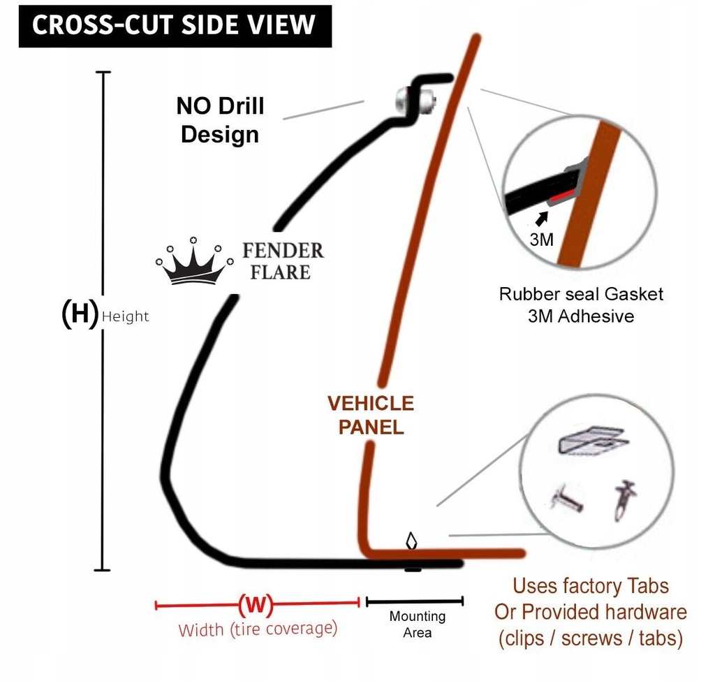 фото №8, Расширители крыльев dodge ram 1500 2019 - 2024 do покраска