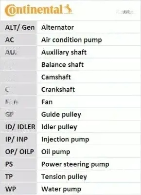 Купить Набор распределительного вала + насос водяная ct1088wp4
