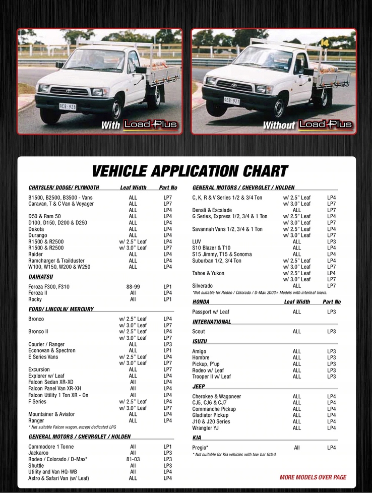 фото №12, Набір щітка pomocniczych fullback ranger bt50 k160