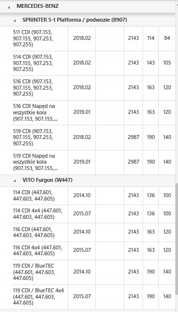 фото №12, Конвертер 2222500602 mercedes klasa c e m s v glk cls gle vito sprinter cdi