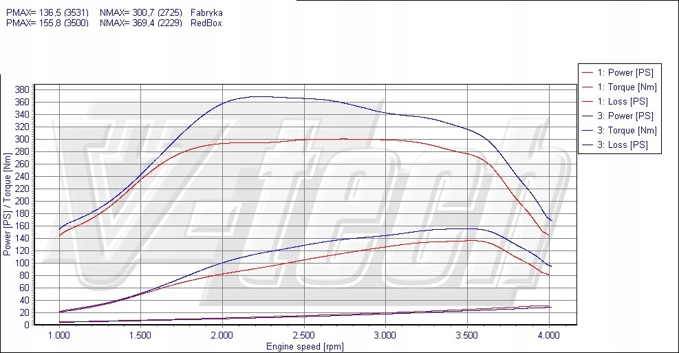 фото №2, Чіп тюнінг box elite opel vivaro a 2.5 cdti 146km 107kw