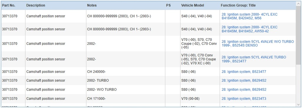 фото №6, Volvo s60 2008 клапаны