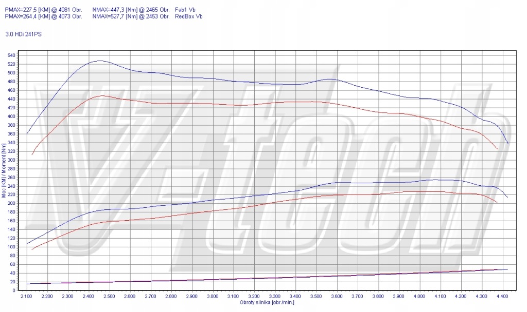 фото №2, Powerbox elite citroen c6 i 3.0 hdi 241km 177kw