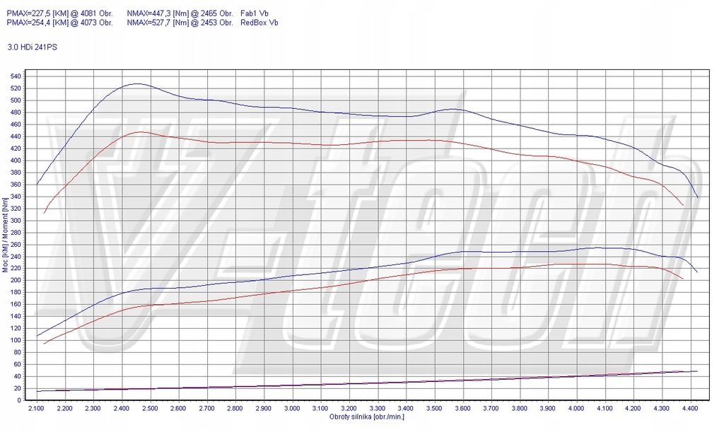 фото №2, Powerbox go citroen c5 ii 3.0 hdi 241km 177kw
